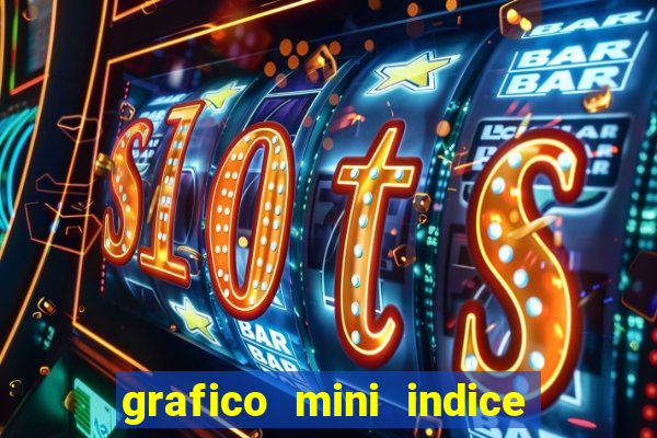 grafico mini indice tempo real